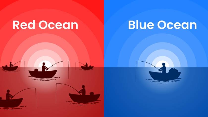 Blue ocean vs. Red Ocean